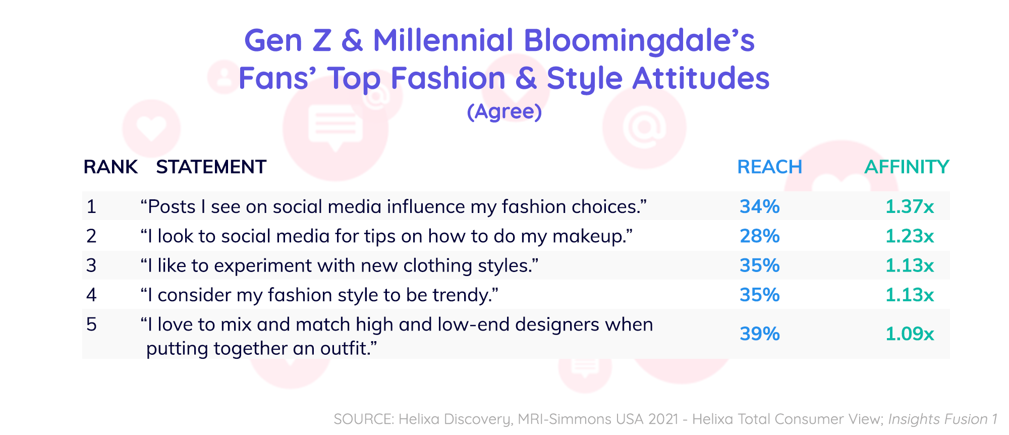 Bloomingdale's Customer Profile A Case Study in Audience Insights